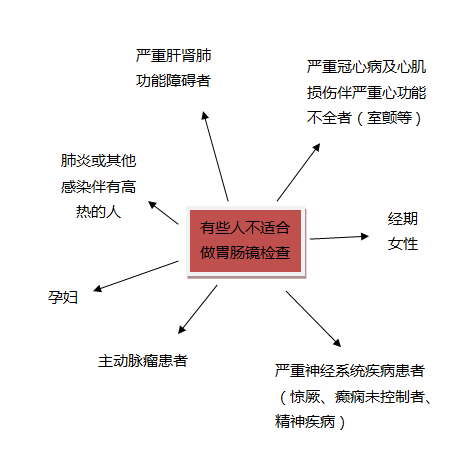 胃肠镜真的能救命，这7类高危人群该主动检查